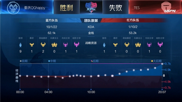动态确信 动态确信